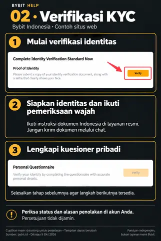 Verifikasi identitas (KYC)