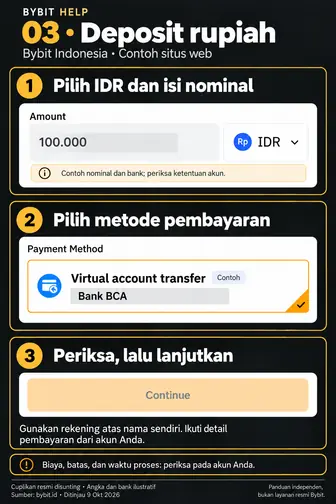 Deposit rupiah